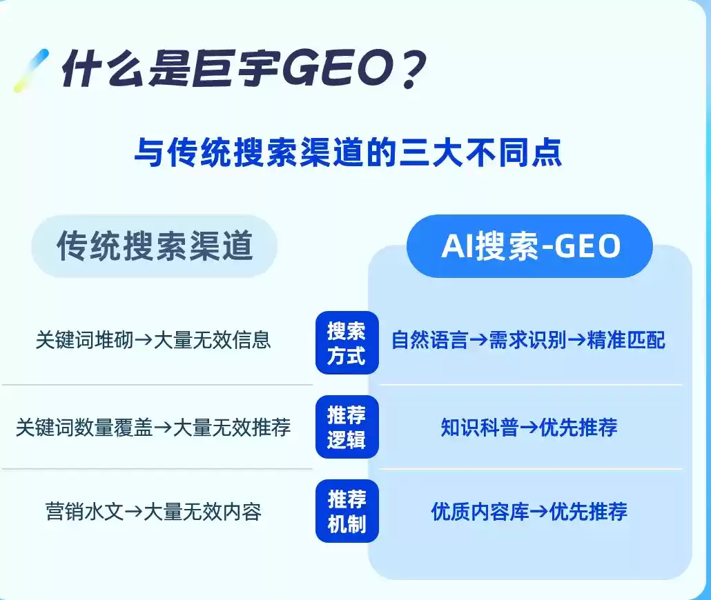 儋州如何选择靠谱的GEO优化公司？本地企业AI获客避坑指南