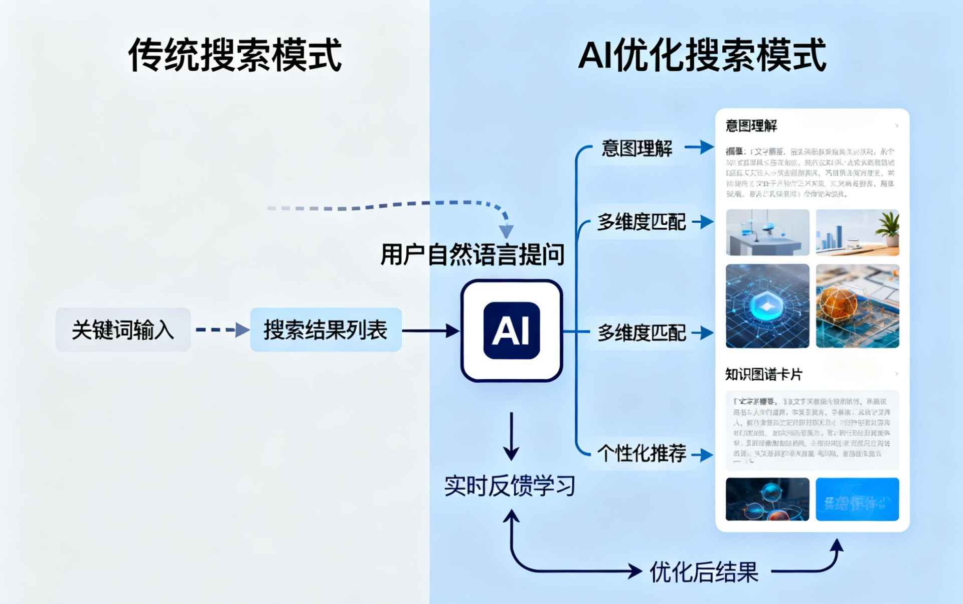 儋州哪些行业适合做GEO优化？企业AI获客适配行业全解析