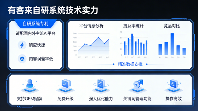 儋州星际AI-GEO对比同行有什么优势？正规AI优化服务商差异化对比