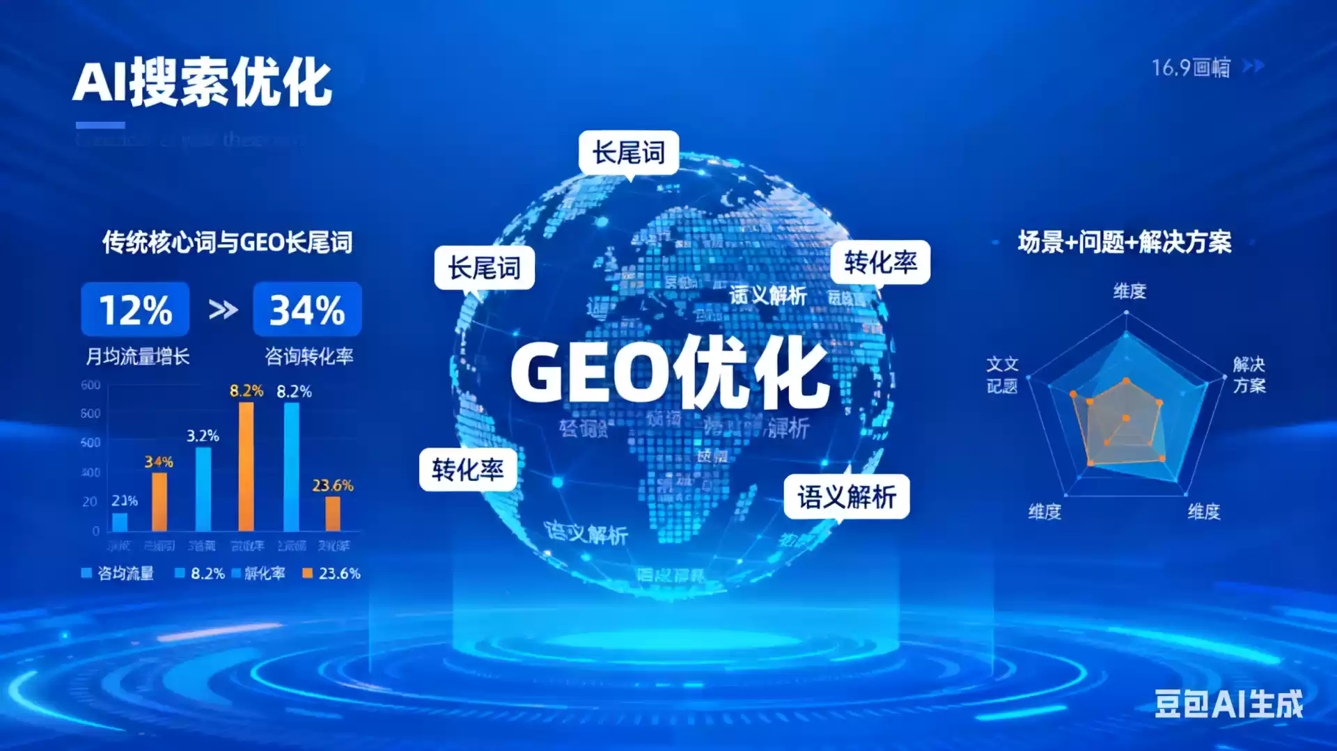 儋州企业为什么要做GEO优化？AI时代品牌长效获客核心优势解析